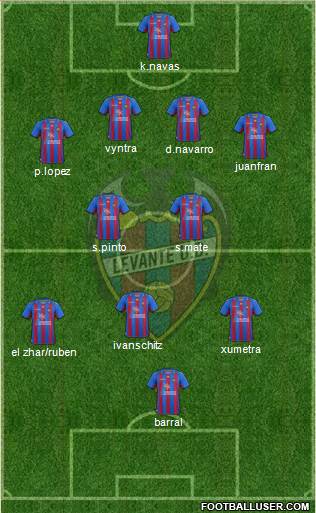 Levante U.D., S.A.D. Formation 2013