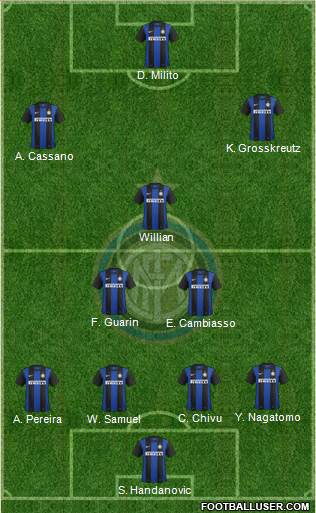 F.C. Internazionale Formation 2013