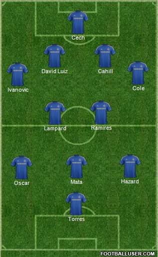 Chelsea Formation 2013