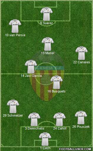 Valencia C.F., S.A.D. Formation 2013