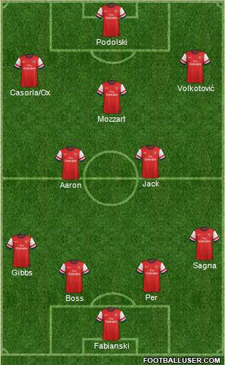 Arsenal Formation 2013