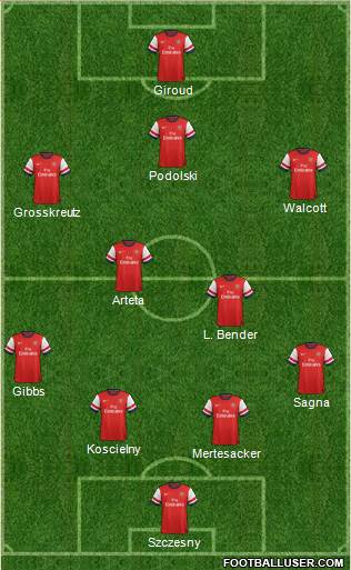Arsenal Formation 2013