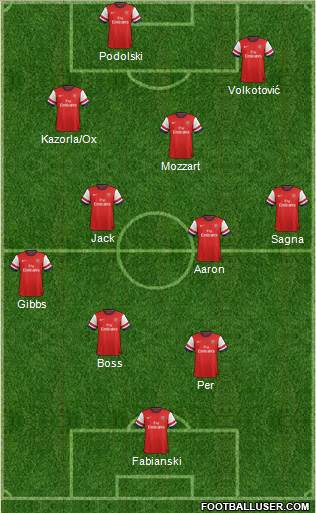 Arsenal Formation 2013