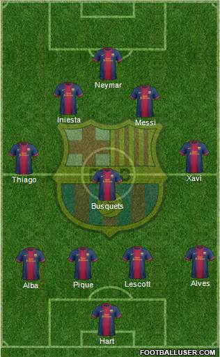 F.C. Barcelona Formation 2013