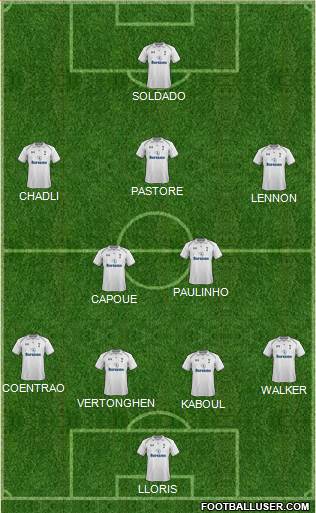 Tottenham Hotspur Formation 2013