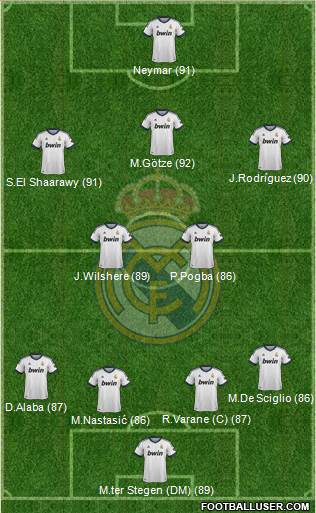 Real Madrid C.F. Formation 2013
