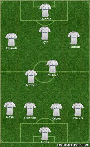 Tottenham Hotspur Formation 2013