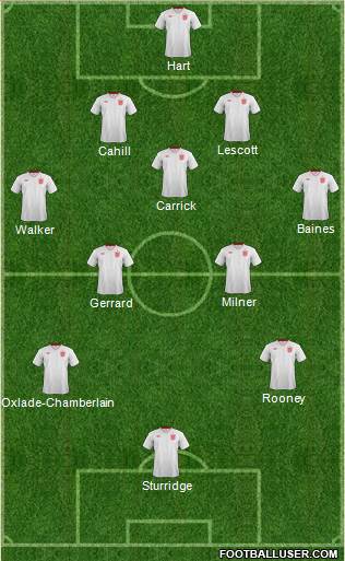 England Formation 2013