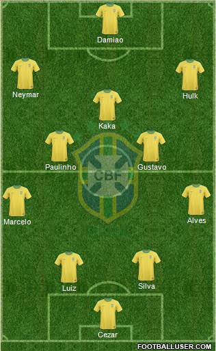 Brazil Formation 2013