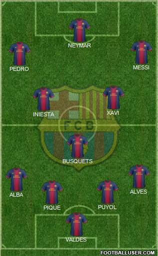 F.C. Barcelona Formation 2013