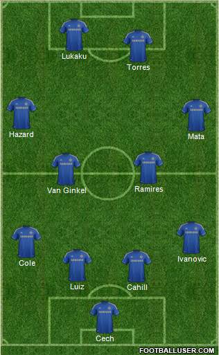 Chelsea Formation 2013