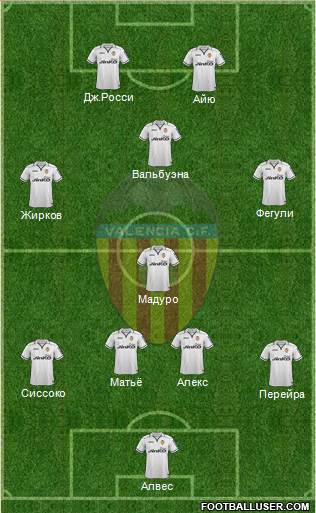 Valencia C.F., S.A.D. Formation 2013