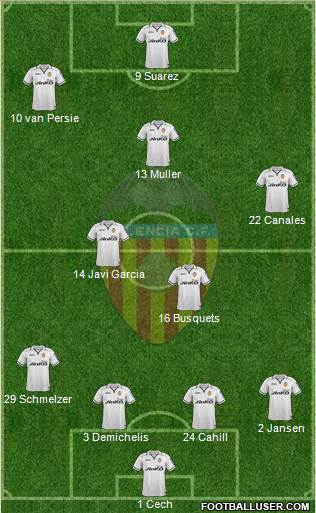Valencia C.F., S.A.D. Formation 2013