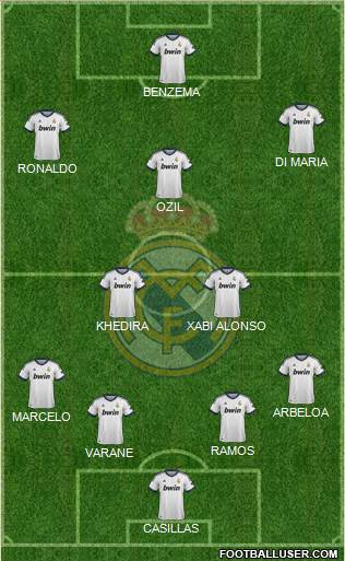 Real Madrid C.F. Formation 2013