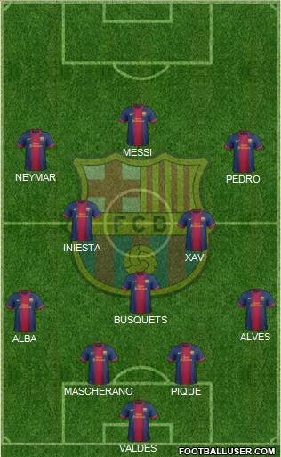F.C. Barcelona Formation 2013