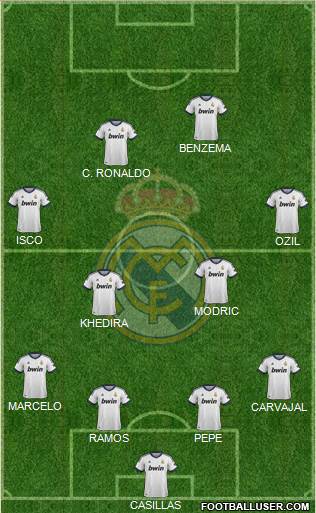 Real Madrid C.F. Formation 2013