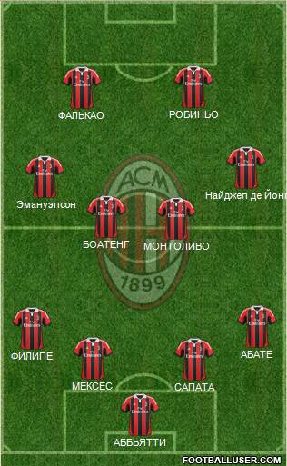 A.C. Milan Formation 2013