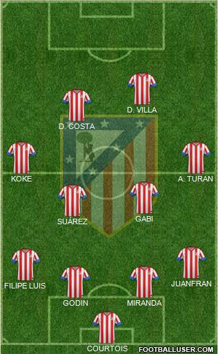 C. Atlético Madrid S.A.D. Formation 2013