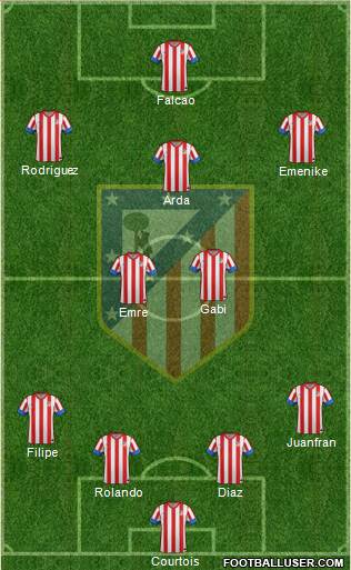 C. Atlético Madrid S.A.D. Formation 2013