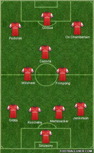 Arsenal Formation 2013