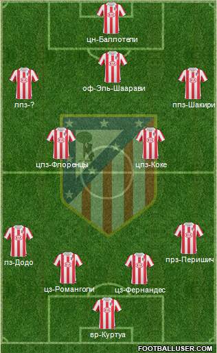Atlético Madrid B Formation 2013