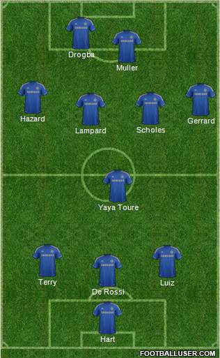 Chelsea Formation 2013