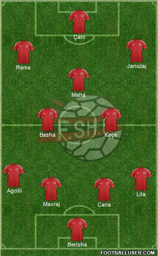 Albania Formation 2013
