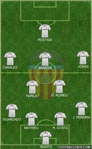 Valencia C.F., S.A.D. Formation 2013