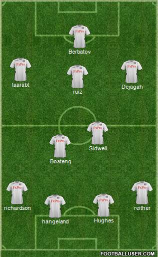 Fulham Formation 2013