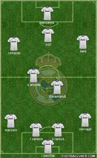 Real Madrid C.F. Formation 2013