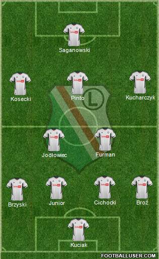 Legia Warszawa Formation 2013