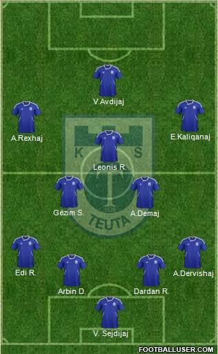 KS Teuta Durrës Formation 2013