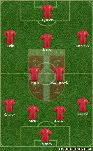 Serbia Formation 2013