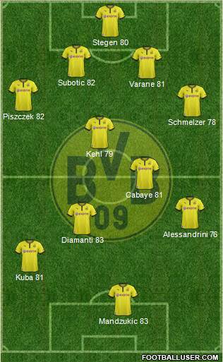 Borussia Dortmund Formation 2013