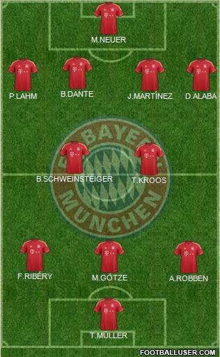 FC Bayern München Formation 2013