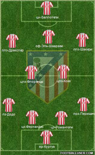 Atlético Madrid B Formation 2013