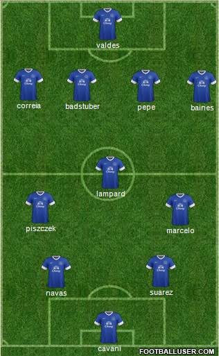 Everton Formation 2013