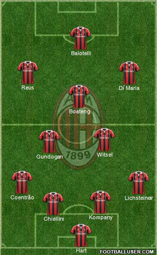 A.C. Milan Formation 2013