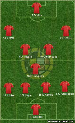 Spain Formation 2013