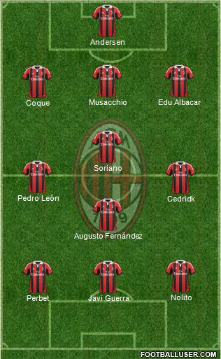 A.C. Milan Formation 2013