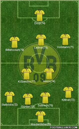Borussia Dortmund Formation 2013