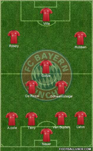 FC Bayern München Formation 2013