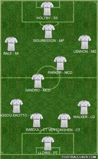 Tottenham Hotspur Formation 2013