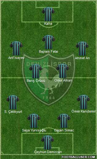 Denizlispor Formation 2013