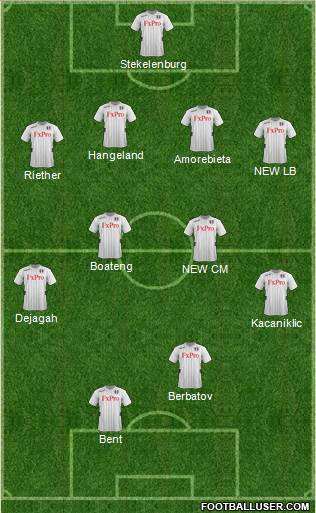 Fulham Formation 2013