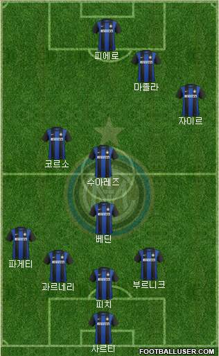 F.C. Internazionale Formation 2013