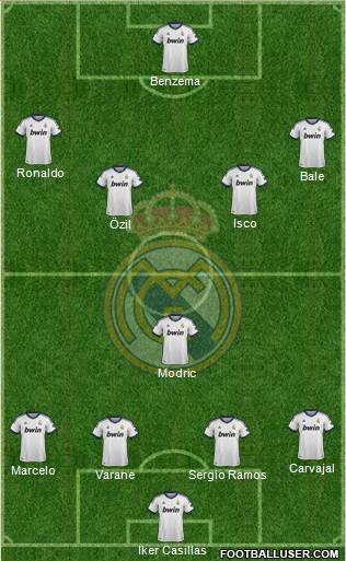 Real Madrid C.F. Formation 2013