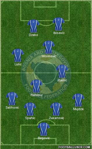 Bosnia and Herzegovina Formation 2013