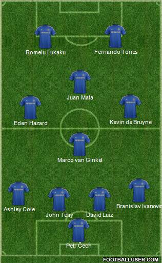 Chelsea Formation 2013