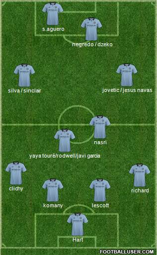 Manchester City Formation 2013